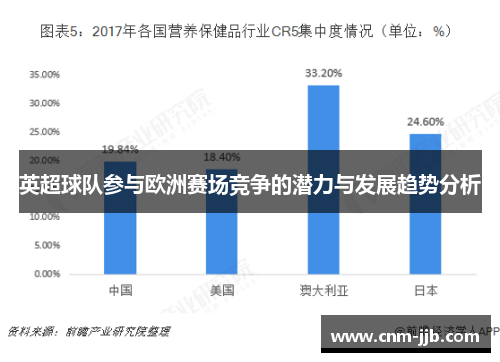 英超球队参与欧洲赛场竞争的潜力与发展趋势分析