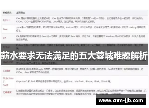 薪水要求无法满足的五大蓉城难题解析