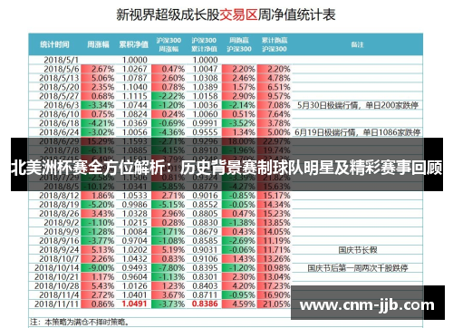 北美洲杯赛全方位解析：历史背景赛制球队明星及精彩赛事回顾