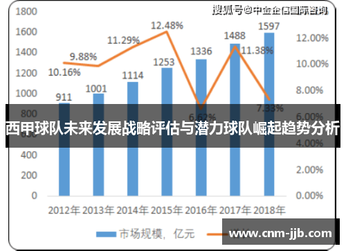 西甲球队未来发展战略评估与潜力球队崛起趋势分析