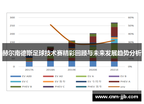 赫尔南德斯足球技术赛精彩回顾与未来发展趋势分析