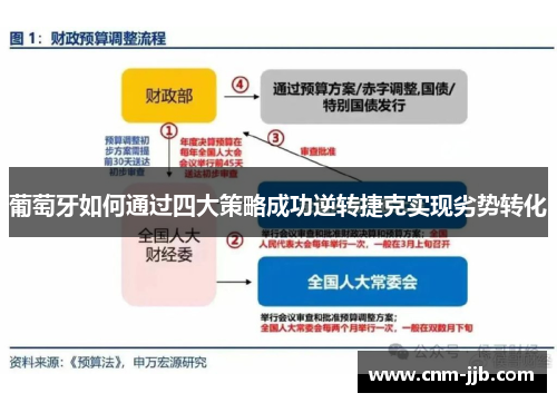 葡萄牙如何通过四大策略成功逆转捷克实现劣势转化