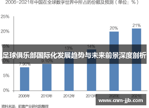 足球俱乐部国际化发展趋势与未来前景深度剖析 足球俱乐部国际化发展趋势与未来前景深度剖析