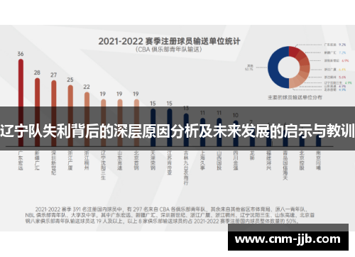 辽宁队失利背后的深层原因分析及未来发展的启示与教训