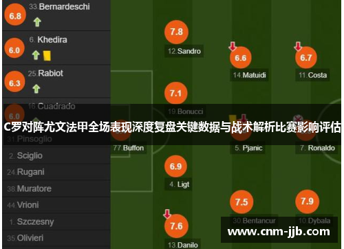 C罗对阵尤文法甲全场表现深度复盘关键数据与战术解析比赛影响评估