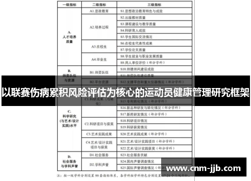 以联赛伤病累积风险评估为核心的运动员健康管理研究框架