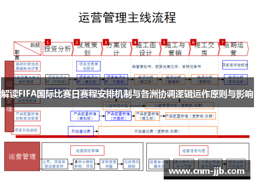解读FIFA国际比赛日赛程安排机制与各洲协调逻辑运作原则与影响