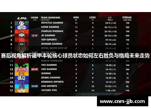 赛后视角解析德甲本轮核心球员状态如何左右胜负与格局未来走势