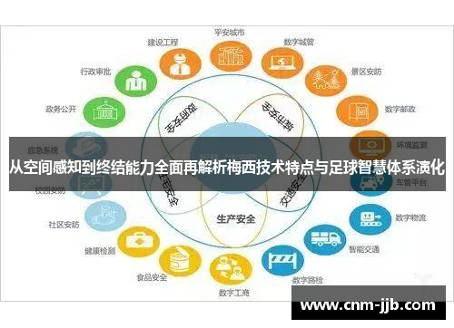 从空间感知到终结能力全面再解析梅西技术特点与足球智慧体系演化 从空间感知到终结能力全面再解析梅西技术特点与足球智慧体系演化