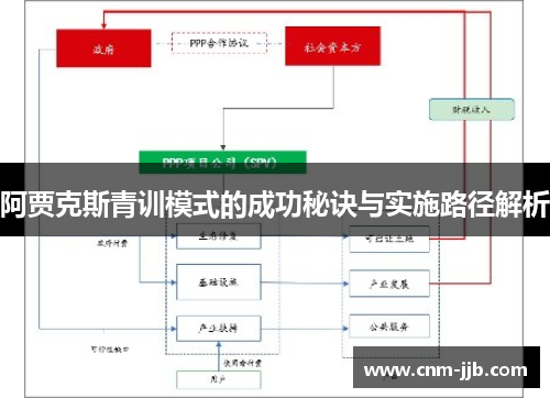 阿贾克斯青训模式的成功秘诀与实施路径解析