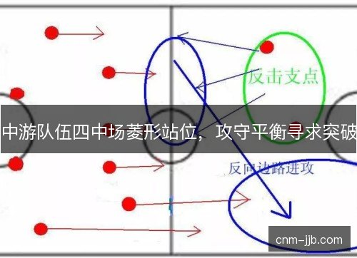 中游队伍四中场菱形站位,攻守平衡寻求突破 中游队伍四中场菱形站位,攻守平衡寻求突破
