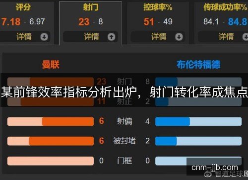 某前锋效率指标分析出炉,射门转化率成焦点 某前锋效率指标分析出炉,射门转化率成焦点